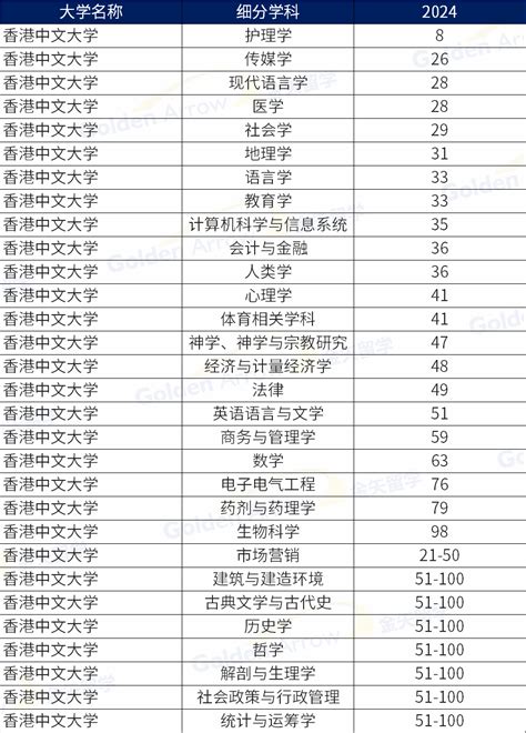 香港九大大學|2024QS公佈:香港八大本地大學排名一覽｜港大、中大、理工、城 